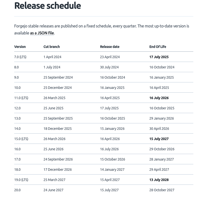 Forgejo 17.0 получил новые вебхуки, импорт из Bitbucket и поддержку FUNDING.yml