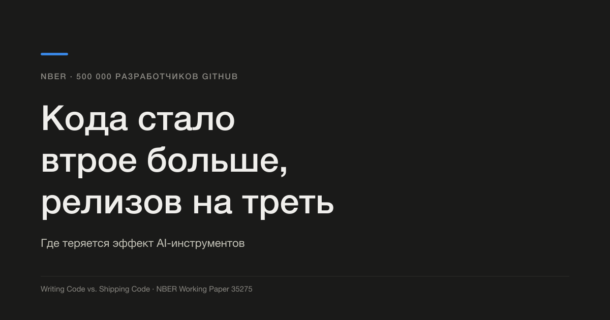 ИИ утроил число коммитов, но релизов стало лишь на треть больше