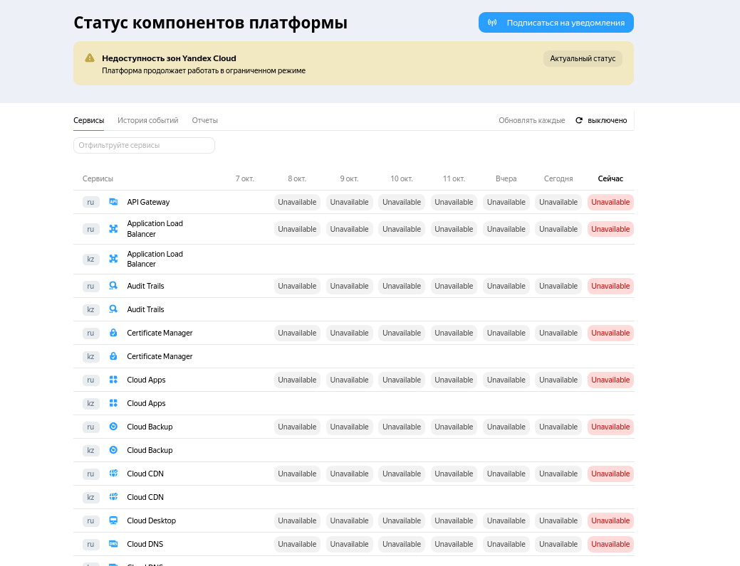 «Яндекс» отменил оплату облачных сервисов для текущих клиентов до конца октября