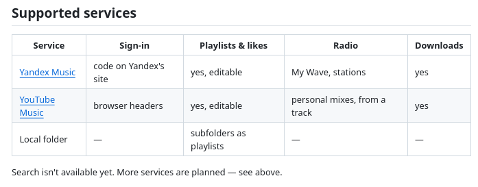 CloudMus объединил «Яндекс Музыку», YouTube Music и локальные файлы в одном плеере
