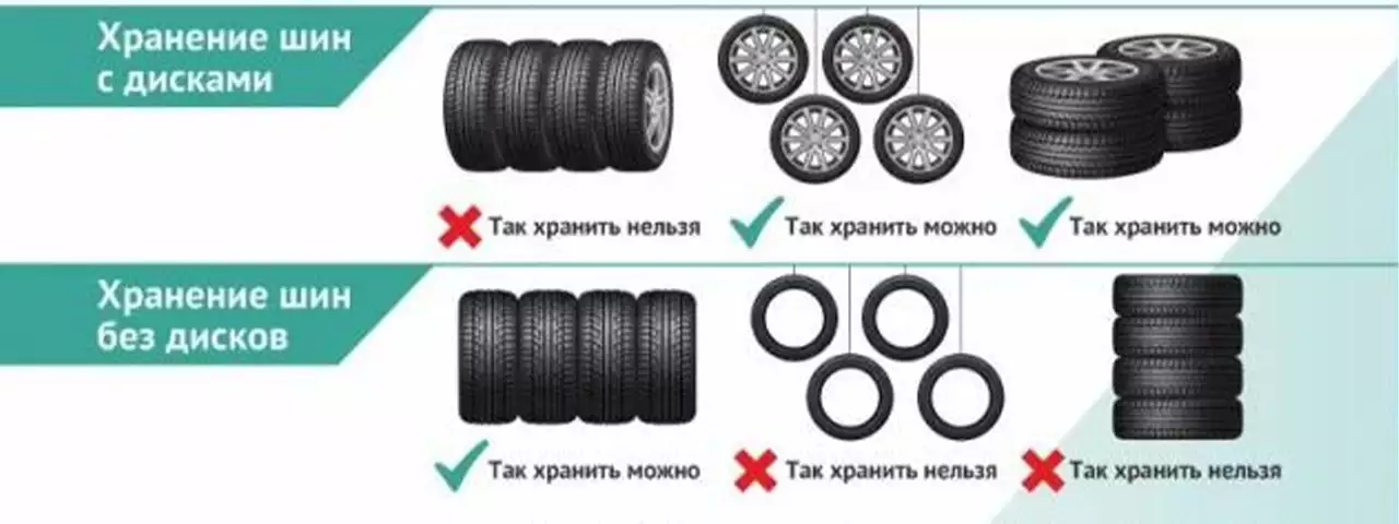 Как проверить шины перед поездкой: давление, износ и сезонная замена