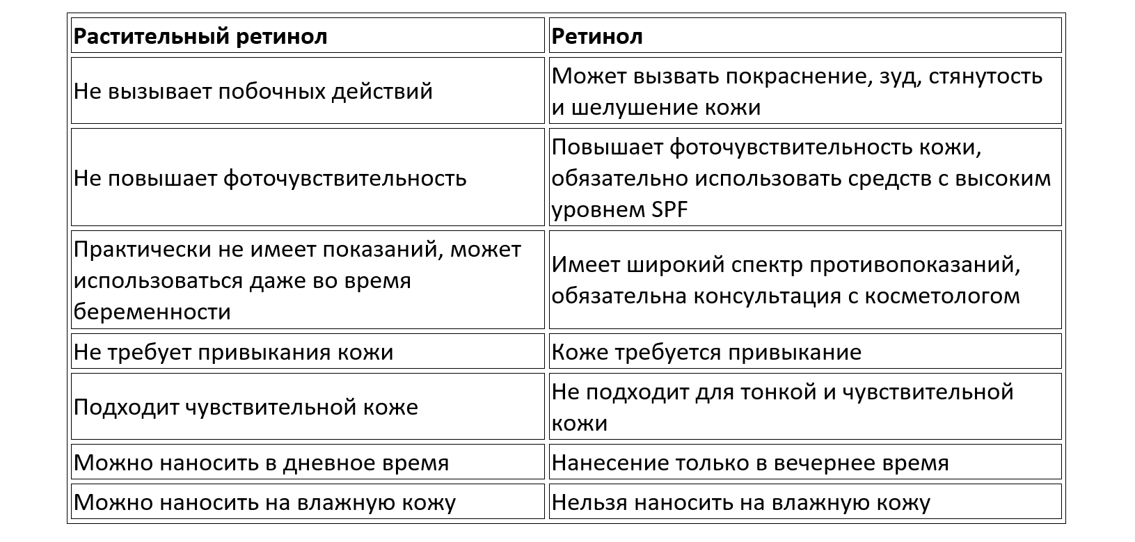 Все, что нужно знать про ретинол в косметике – 4fresh блог