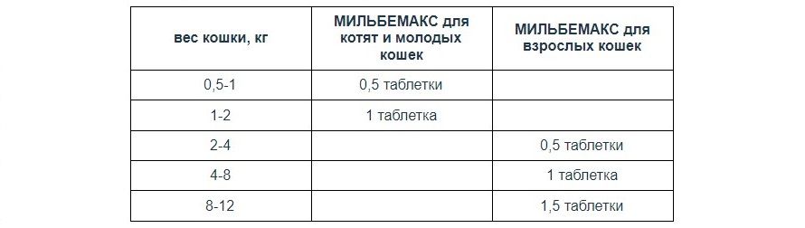 Антигельминтики: выбираем средство защиты от эндопаразитов