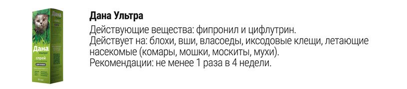 Спреи для кошек и собак Дана Ультра