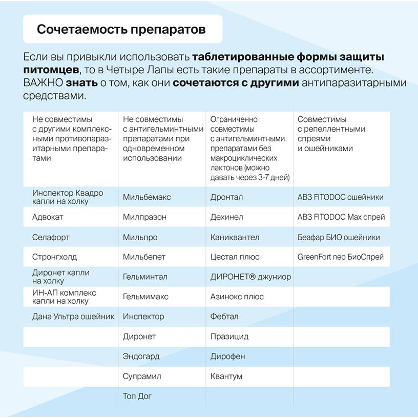 Подборка качественных средств защиты от паразитов