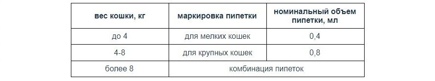 Антигельминтики: выбираем средство защиты от эндопаразитов