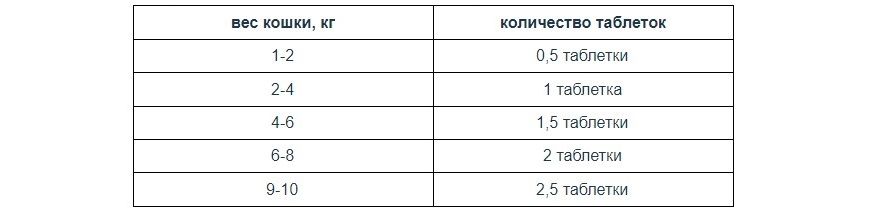 Антигельминтики: выбираем средство защиты от эндопаразитов