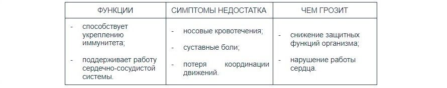 Как выбрать витамины для кошки