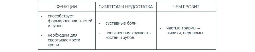 Как выбрать витамины для кошки