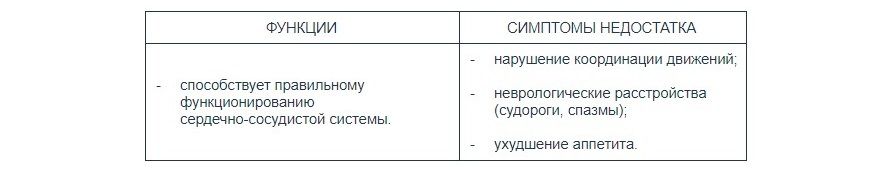 Как выбрать витамины для кошки