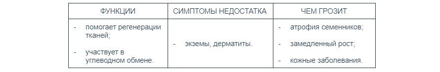 Как выбрать витамины для кошки