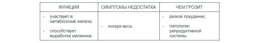 Как выбрать витамины для кошки