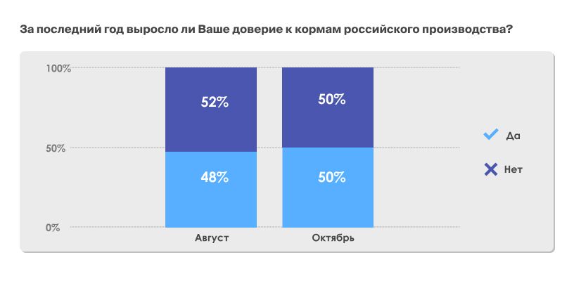 Российские корма для кошек и собак: как выбрать
