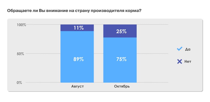 Российские корма для кошек и собак: как выбрать