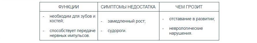 Как выбрать витамины для кошки