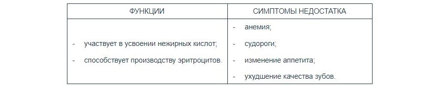 Как выбрать витамины для кошки