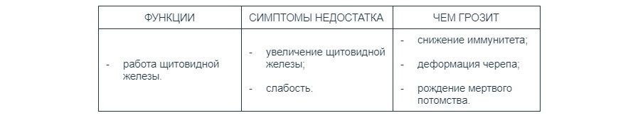 Как выбрать витамины для кошки