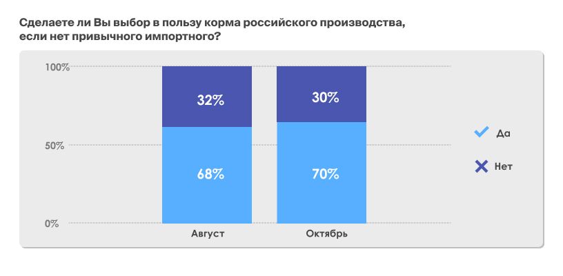 Российские корма для кошек и собак: как выбрать
