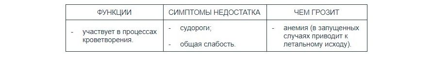 Как выбрать витамины для кошки