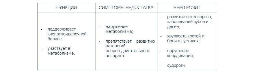 Как выбрать витамины для кошки