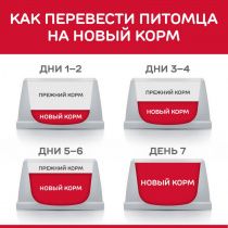 Science Plan Canine Adult консервы для собак, с курицей, 370 г