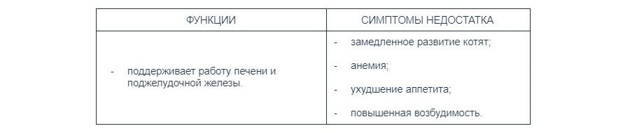 Как выбрать витамины для кошки