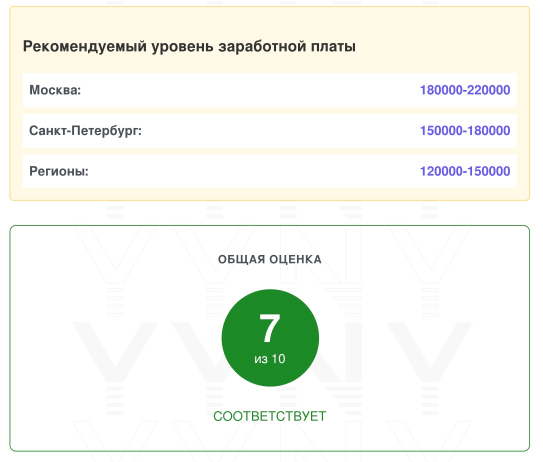 Обложка отчёта по интервью