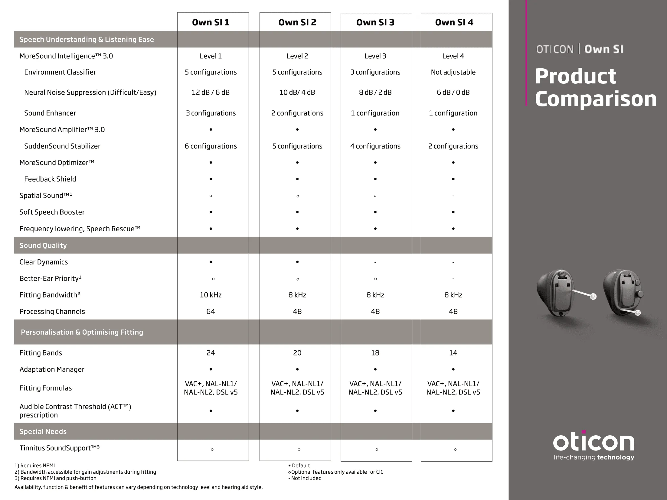 Oticon_Own_Product_Comparison_Oticon_Own-SI-1.webp