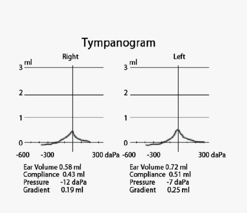 О диагностике
