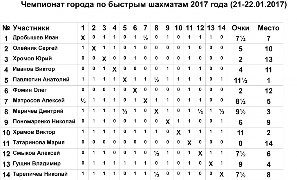 Быстрые-2017