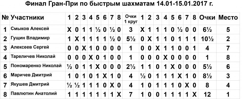 Финал Гран-При 2017