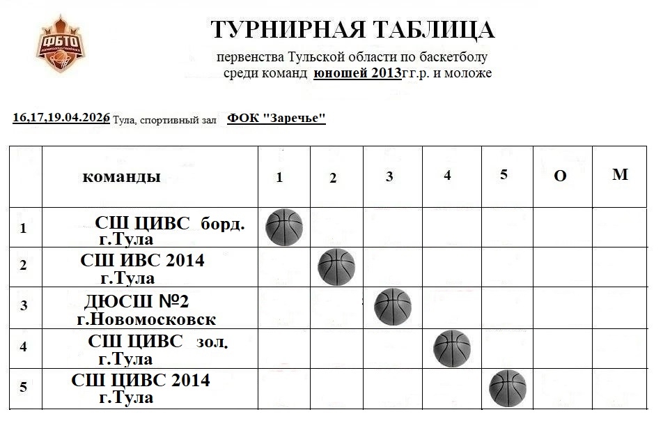 Первенство Тульской области по баскетболу среди юношей и девушек 2013 года рождения и моложе