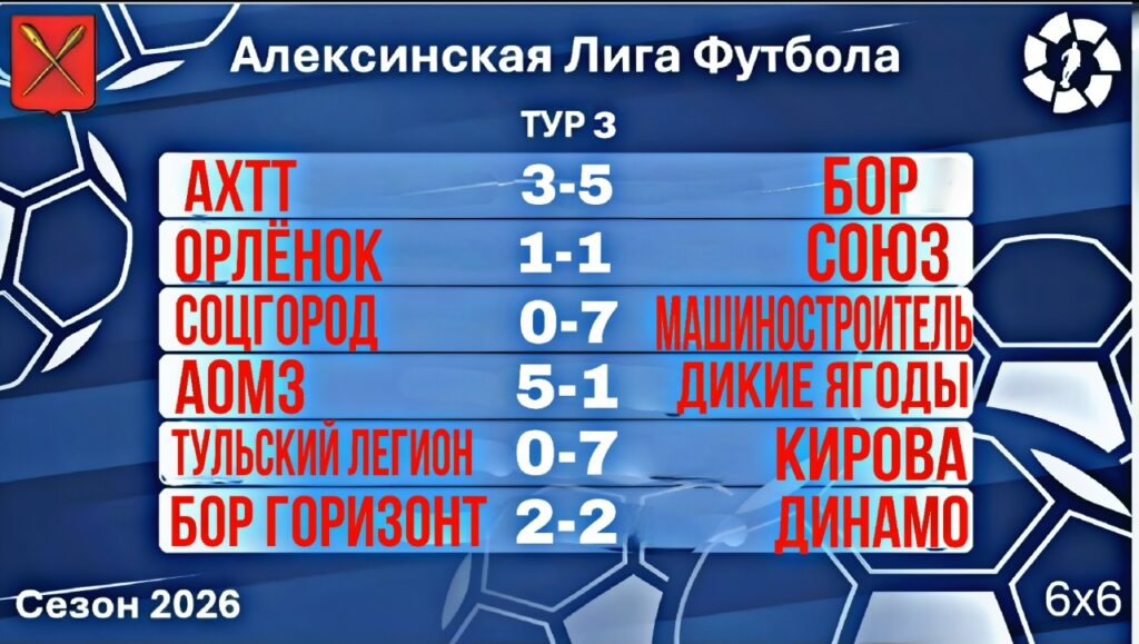 Результаты третьего тура летнего чемпионата Алексинской Лиги Футбола 2026