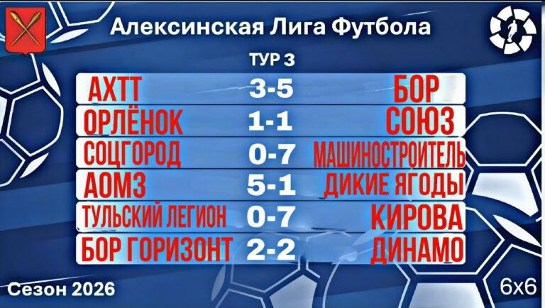 Результаты третьего тура летнего чемпионата Алексинской Лиги Футбола 2026