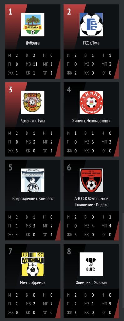 Победа «Дубравы» в матче ветеранов: непростая игра в Кимовске