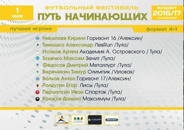 Юные футболисты ДЮСШ «Горизонт» показали отличные результаты на фестивале в Туле