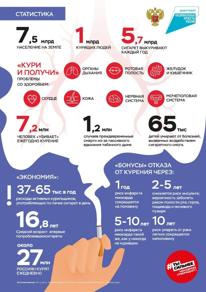 Центр для молодёжи "Чайка" за здоровый образ жизни