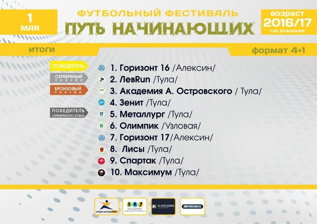 Юные футболисты ДЮСШ «Горизонт» показали отличные результаты на фестивале в Туле