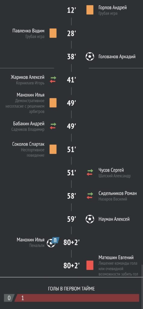 Победа «Дубравы» в матче ветеранов: непростая игра в Кимовске