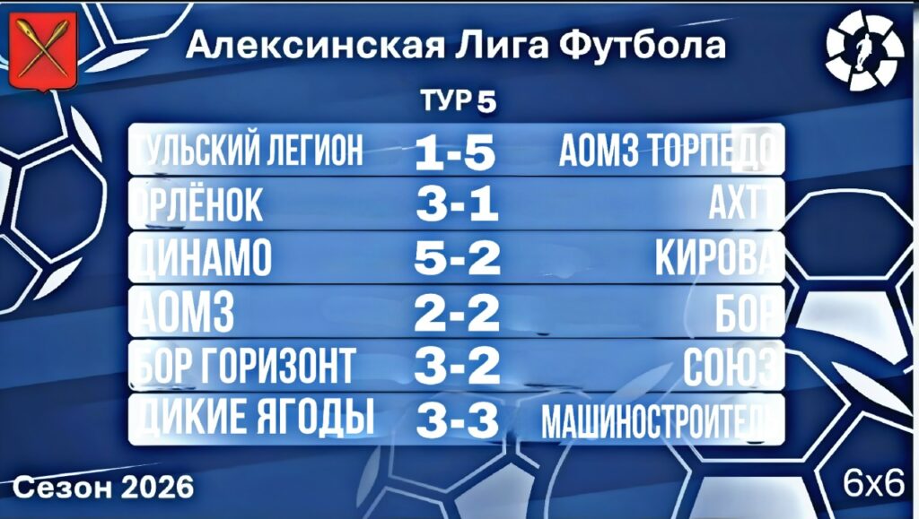 Результаты 5 тура летнего чемпионата Александрийской Лиги Футбола 2026