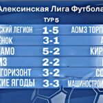 Результаты 5 тура летнего чемпионата Александрийской Лиги Футбола 2026