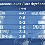 Результаты 9-го тура летнего чемпионата АЛФ сезона 2026