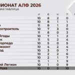 Обновлённая таблица после 11-го тура Алекcинской лиги футбола