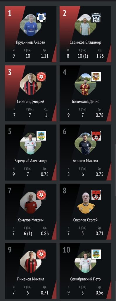 Победа футбольной команды «Дубрава» из Алексина в выездном матче чемпионата Тульской области среди ветеранов
