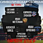 Символическая сборная 10 тура летнего чемпионата Алексинской Лиги Футбола 2026