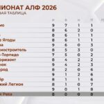 Обновленная таблица результатов АЛЕКСИНСКОЙ ЛИГИ ФУТБОЛА (АЛФ)