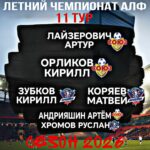 Символическая сборная 11-го тура летнего чемпионата АЛЕКСИНСКОЙ ЛИГИ ФУТБОЛА 2026