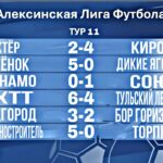 Результаты 11-го тура летнего чемпионата АЛФ сезона 2026