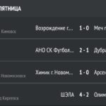 Обзор матча и предстоящая игра команды «ДУБРАВА» из Алексина