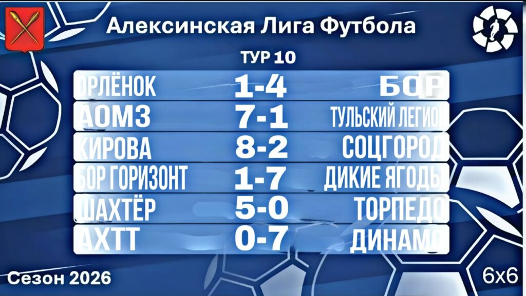 Результаты 10-го тура летнего чемпионата АЛЕКСИНСКОЙ ЛИГИ ФУТБОЛА 2026